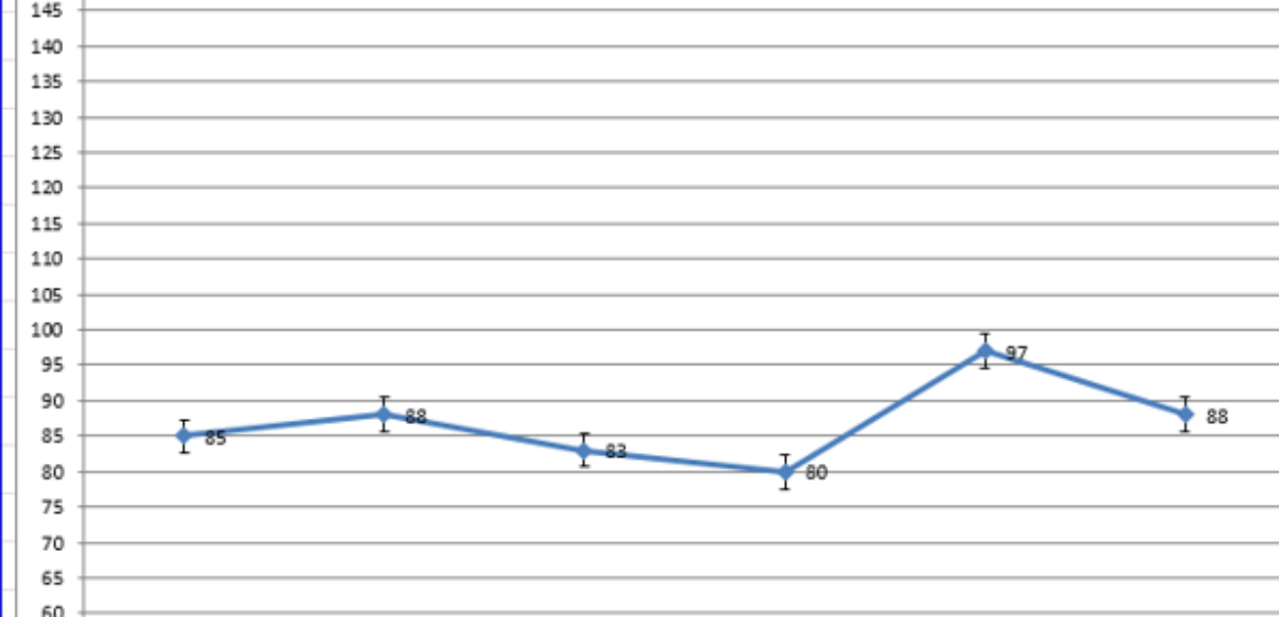 cbf5b9f60da99bf791c0aa12a770f429