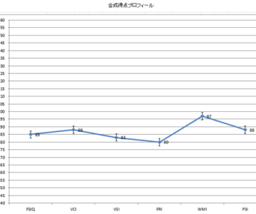 cbf5b9f60da99bf791c0aa12a770f429